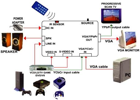 Grandtec_Grand_Gamemate_Inputs_Outputs.jpg